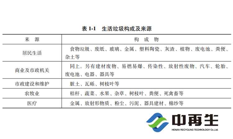 生活垃圾的各種性質(zhì)指標(biāo)都有哪些，各種性質(zhì)指標(biāo)的參數(shù)怎么表示